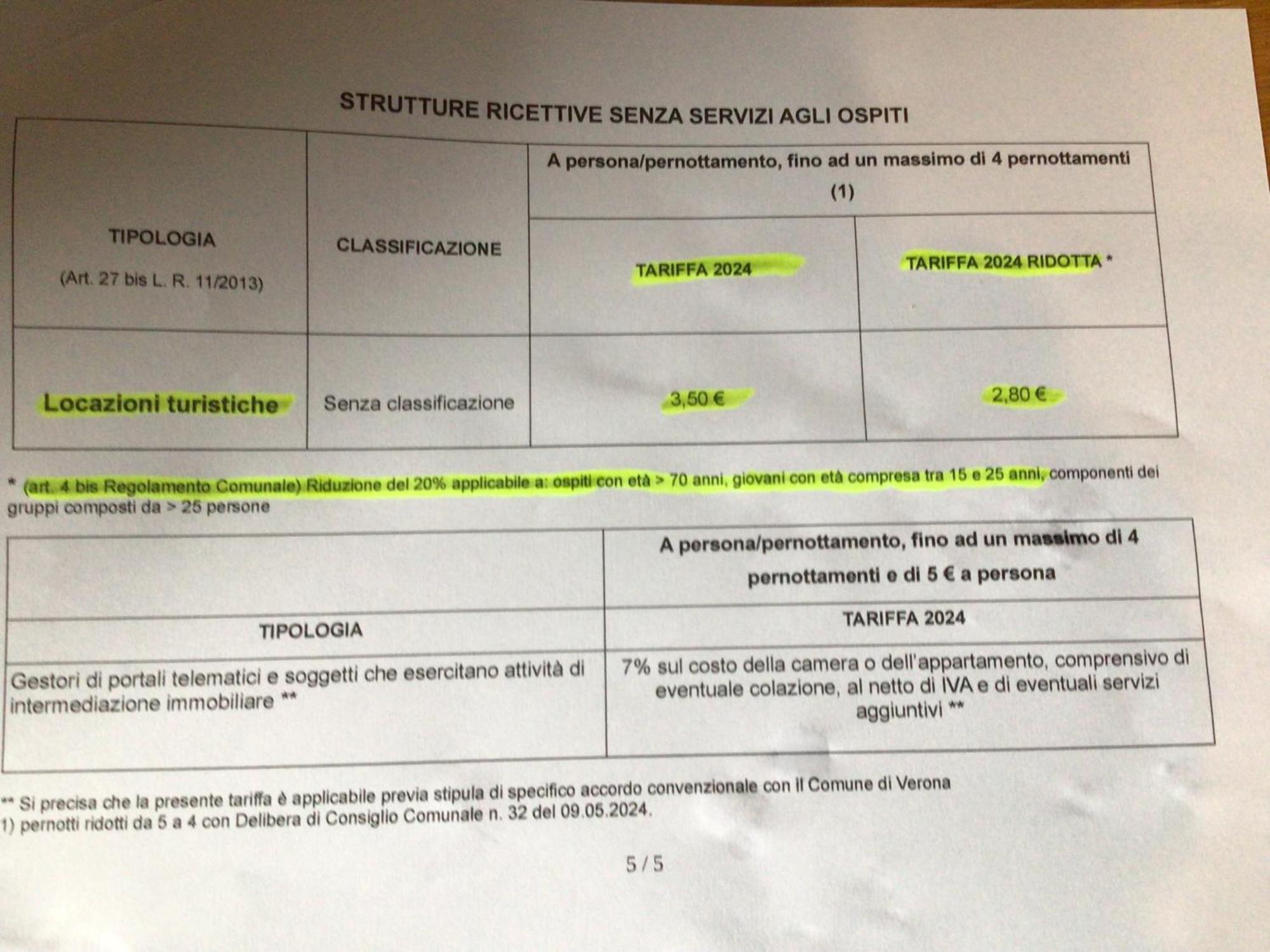 A Due Passi Da Giulietta-casa Montecchi *